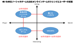 ドラクエアプリの返金騒動からわかった 家庭用人気ゲームとガチャビジネスの相性の悪さ