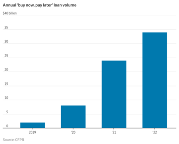 Your Credit Report Now Knows When You Buy Stuff With the ‘Pay Later’ Option