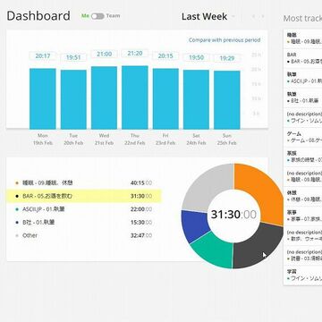 24時間のライフログを付けて生活の棚卸しをするワザ