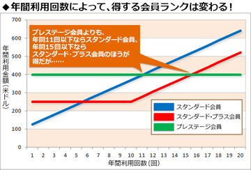 楽天カードの最上位「楽天ブラックカード」入手!あまり知られていない「楽天ブラックカード」のお得すぎる驚異的なサービス内容を一挙公開!