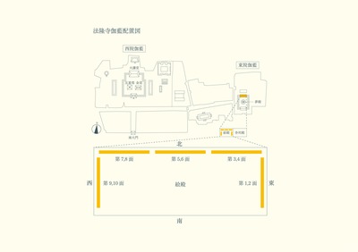 法隆寺伽藍配置図