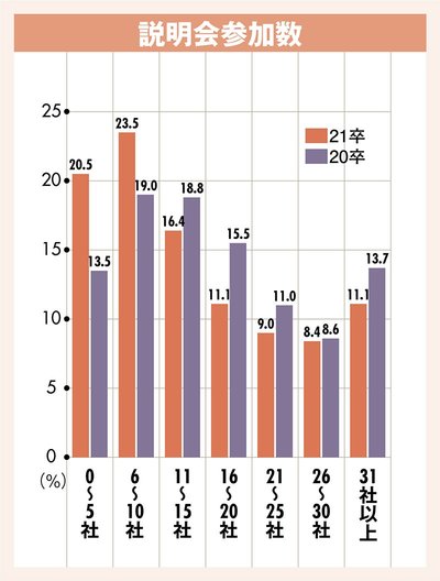 説明会参加数