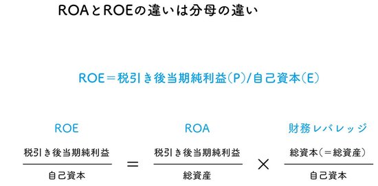 ソフトバンクは、なぜ、急激に世界的な巨大企業に成長できたのか？