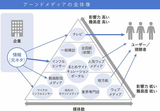 BtoBのビジネスで、口コミの力を最大限に活かせるメディアとは？