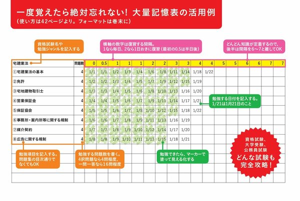 「勉強しても全然わからない」に効く2つの特効薬【資格試験の最強勉強法】