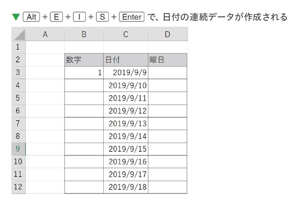 エクセルは、「本日の日付」を一瞬で入力できる