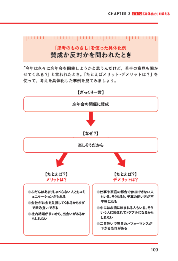 「君の考えは？」と聞かれたとき、言語化力のある人はどう答える？