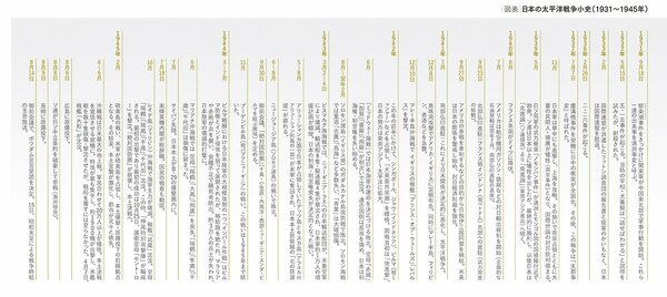 ［検証］戦後80年勝てない戦争をなぜ止められなかったのか