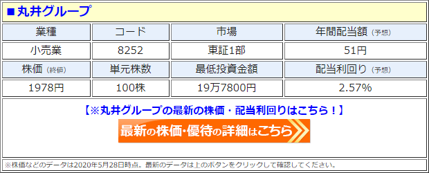 丸井グループ（8252）の株価