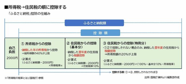 図