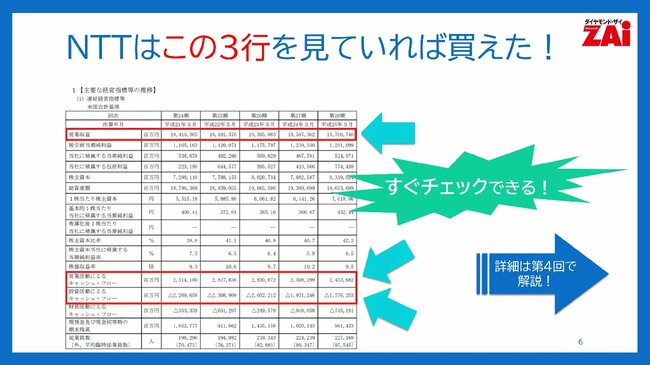NTTはこの3行を見ていれば買えた!