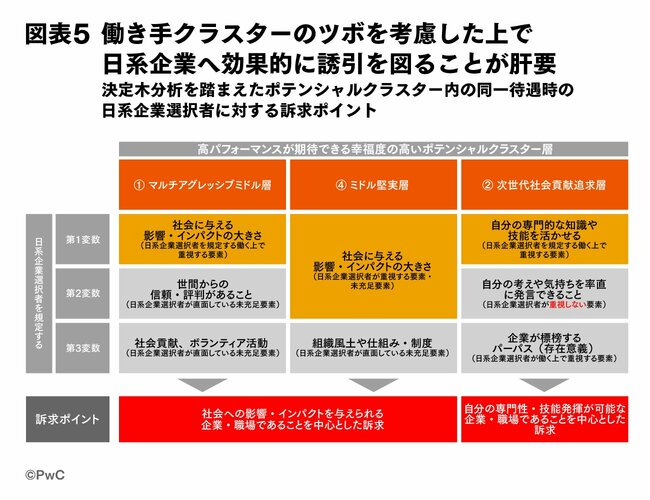 PwCコンサルティング調査から見る「世界の働き手のウェルビーイング」と日本企業への示唆