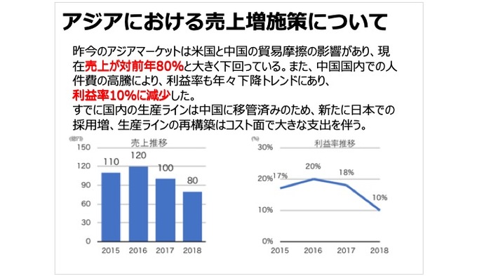 “一発OK”が取れる「A3一枚プレゼン」に隠された秘密とは？