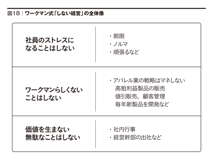 ワークマン急成長の仕掛け人が6年間、たった1つの目標に集中した理由