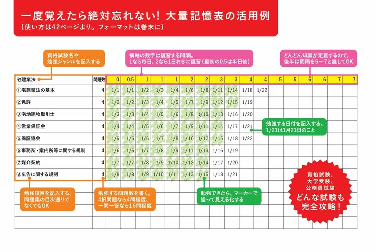 独学合格に効く「一問一答問題集」のすごい使い方