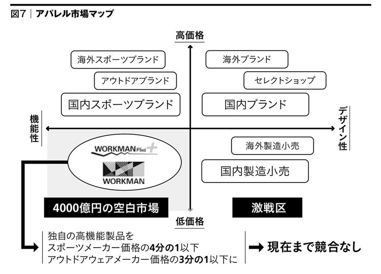 “人生一発逆転の新・知的生産術”ワークマン式朝2時30分起きの仕事術