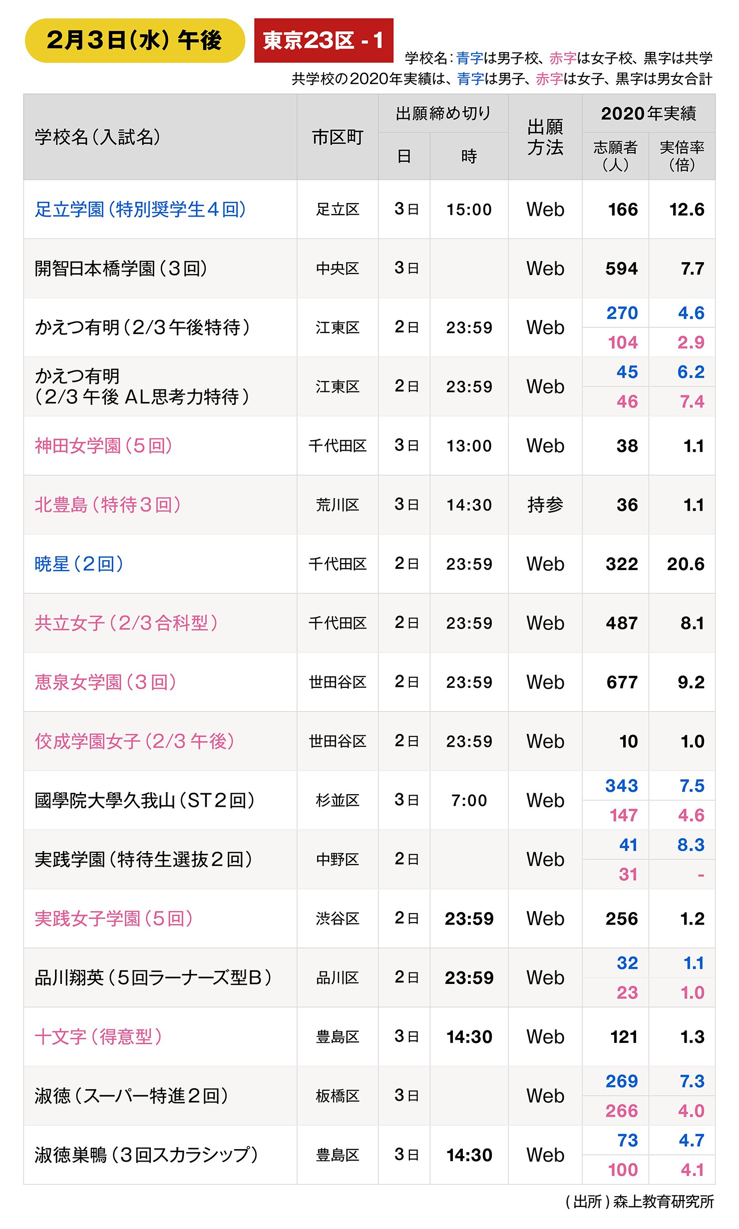 東京・神奈川「中学入試2021」、まだ出願が間に合う学校（後編）