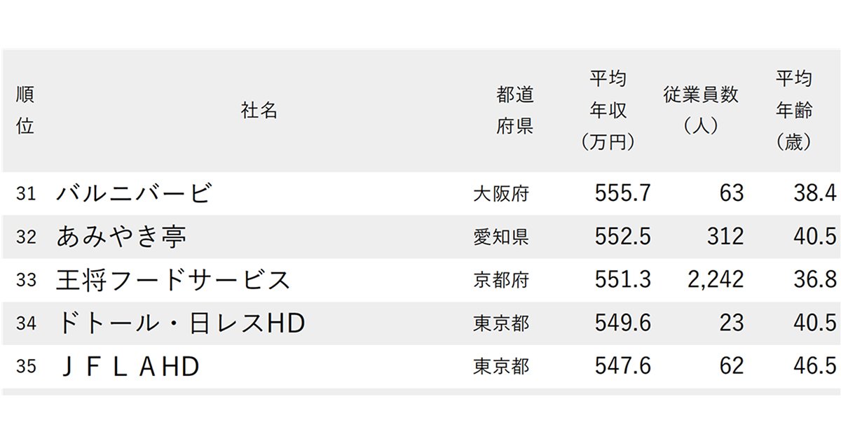 ランキング抜粋