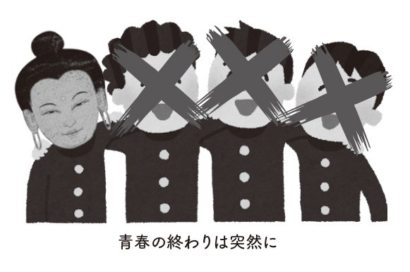 図:P58
