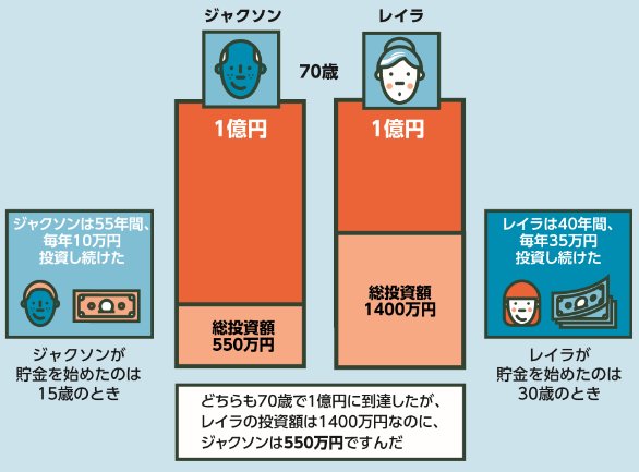 【2022年4月「投資」の授業スタート!】高校では「複利は宇宙最強の力」とだけ教えればいい。