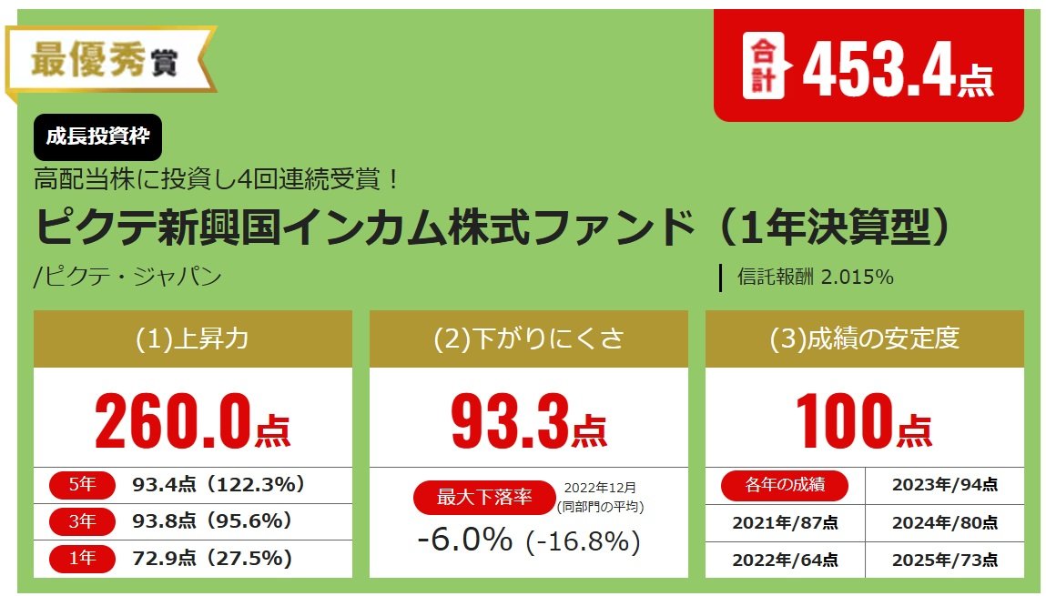 ピクテ新興国インカム株式ファンド（1年決算型）