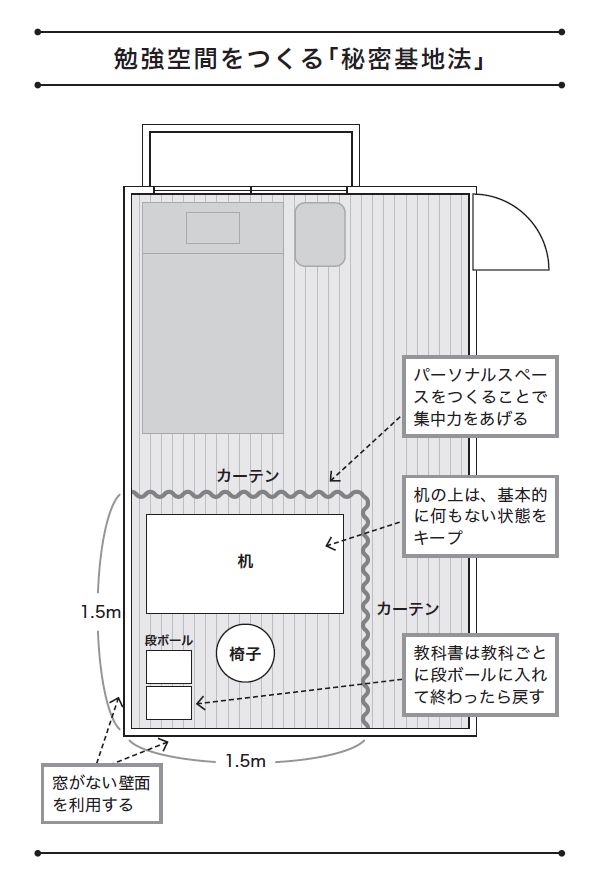 自宅での勉強がはかどる 一人勉強も安心 超集中スペースをつくる 秘密基地法 偏差値95の勉強法 ダイヤモンド オンライン