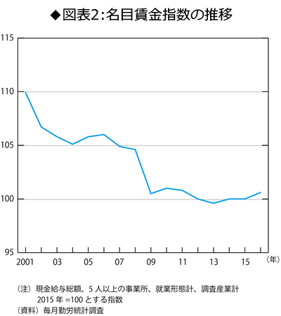 アベノミクスと家計の関係を超シンプルに考えるとこうなる Part１ インフレは政府が儲けるための仕掛け ニッセイ基礎研究所