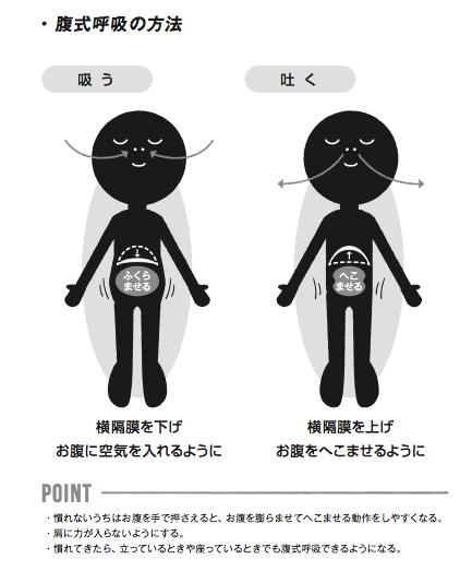 腹式呼吸