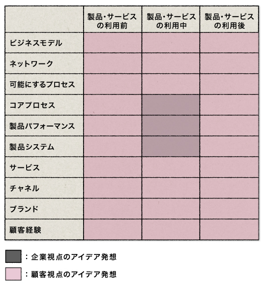 発想をリフレームする:<br />フレームワークを使ってアイデアを創出する