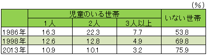 高齢化が進む中で所得が減少――<br />国民生活の現実を直視することからスタートしよう
