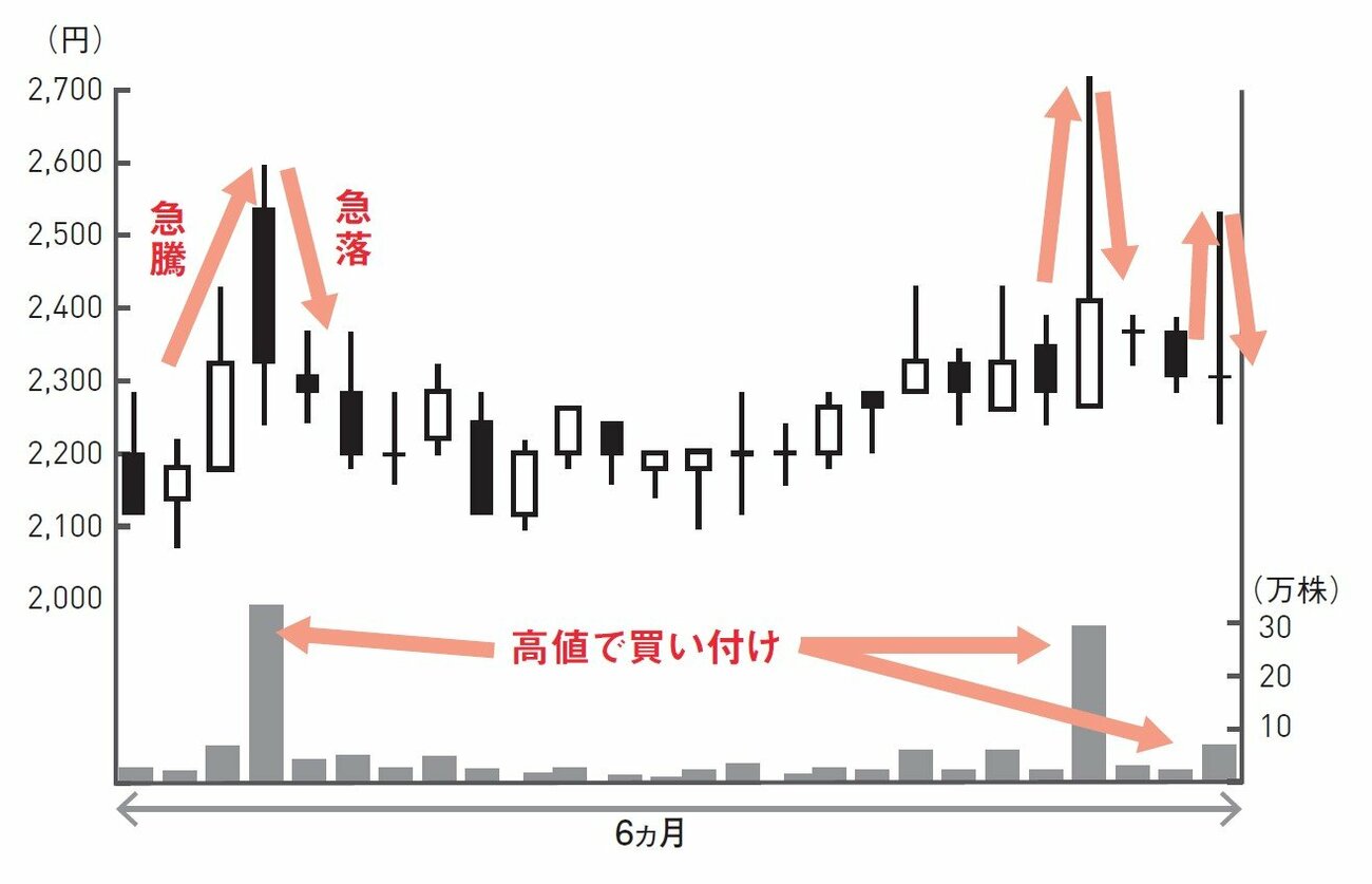 投資のプロが教える「株で稼げる人と損する人では考え方に決定的な違い」