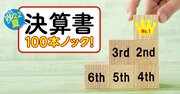 「在庫＝悪」の定説崩壊！サプライチェーン改革度ランキング【ベスト60社】3位ニコン、1位は？