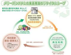 「生ゴミ」がつなぐ、有機農業の輪！“売る”から“貸す”で広まったグリーン・サービサイジング事業