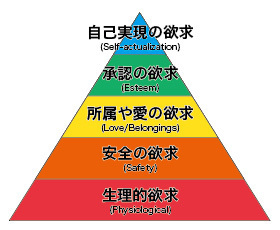 ソーシャルメディアの裏で揺れる人間の欲求を知れば、ニーズ時代の終焉が見える