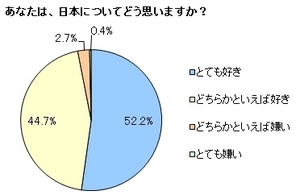 子どもの96.9％が「日本が好き」な一方で苦言も！<br />政治家は耳が痛い「日本の嫌いなところ」
