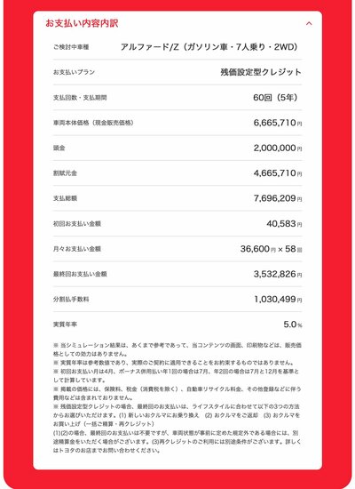 図表：支払い内容の内訳（実質年率5％の場合）