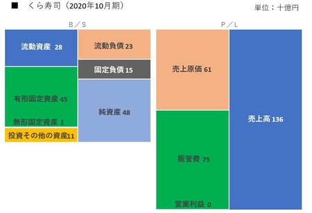 くら寿司