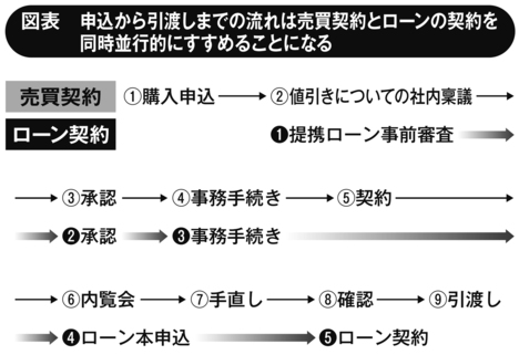 ありえないような値引きマンションは存在します。そのわけは？