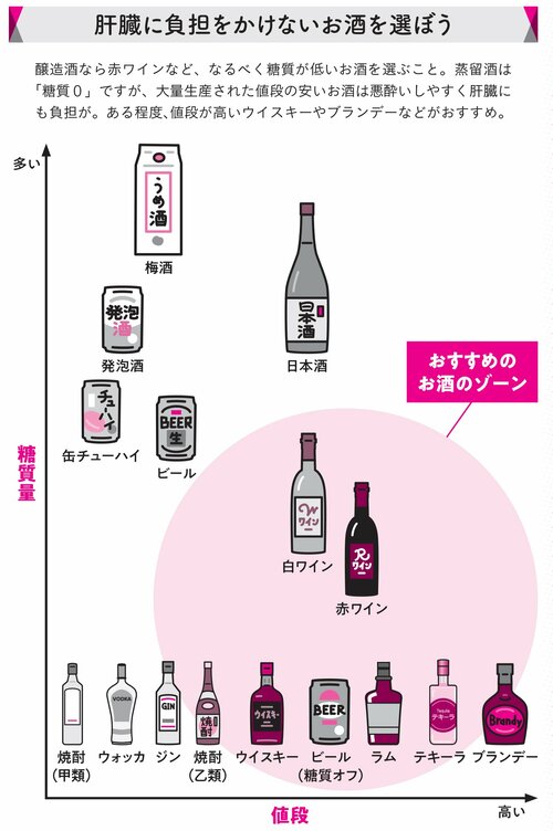 痩せたいなら絶対飲んではいけない「ヤバいお酒」とは？【医師が解説】