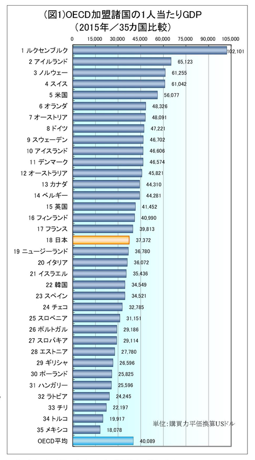 「仕事を失いたくない」それしか仕事に求めない僕らの悲しい現実