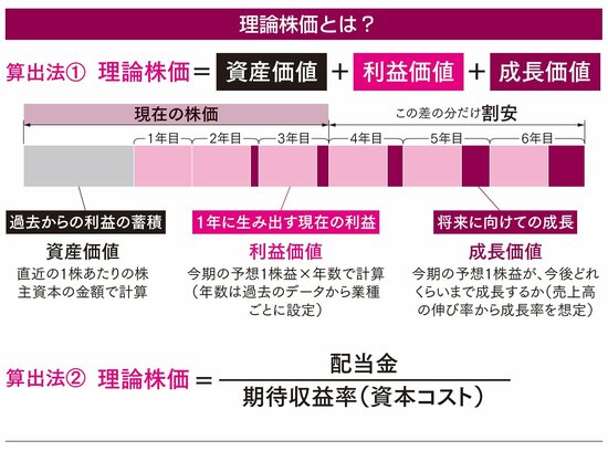 【お金を増やす】世界最高峰のアセットマネジメント会社の投資判断法