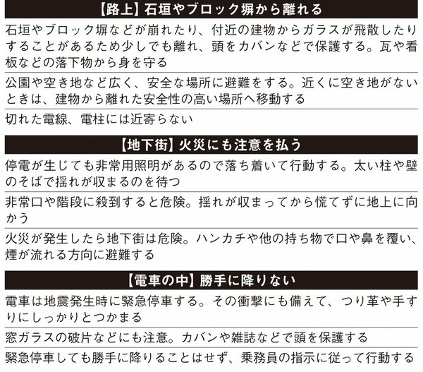 表：大地震発生時「場所別行動リスト」2