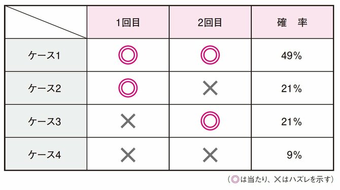 「株を買った途端に下がった」その瞬間、株のプロがとる行動とは？