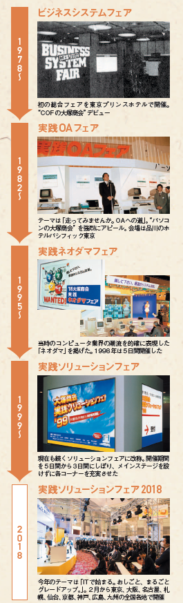 中小企業に成果が出やすい働き方改革 とは 広告企画 ダイヤモンド オンライン