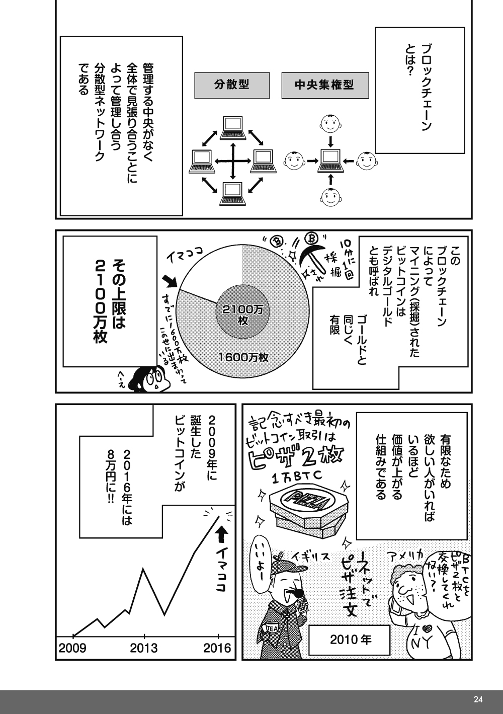 ビットコインは、新しい時代のお金