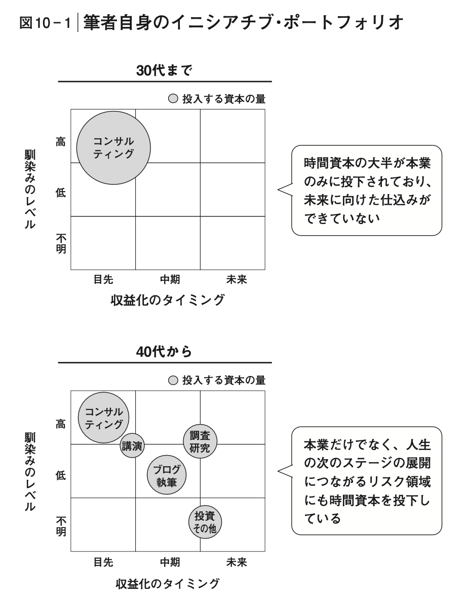 ポートフォリオ