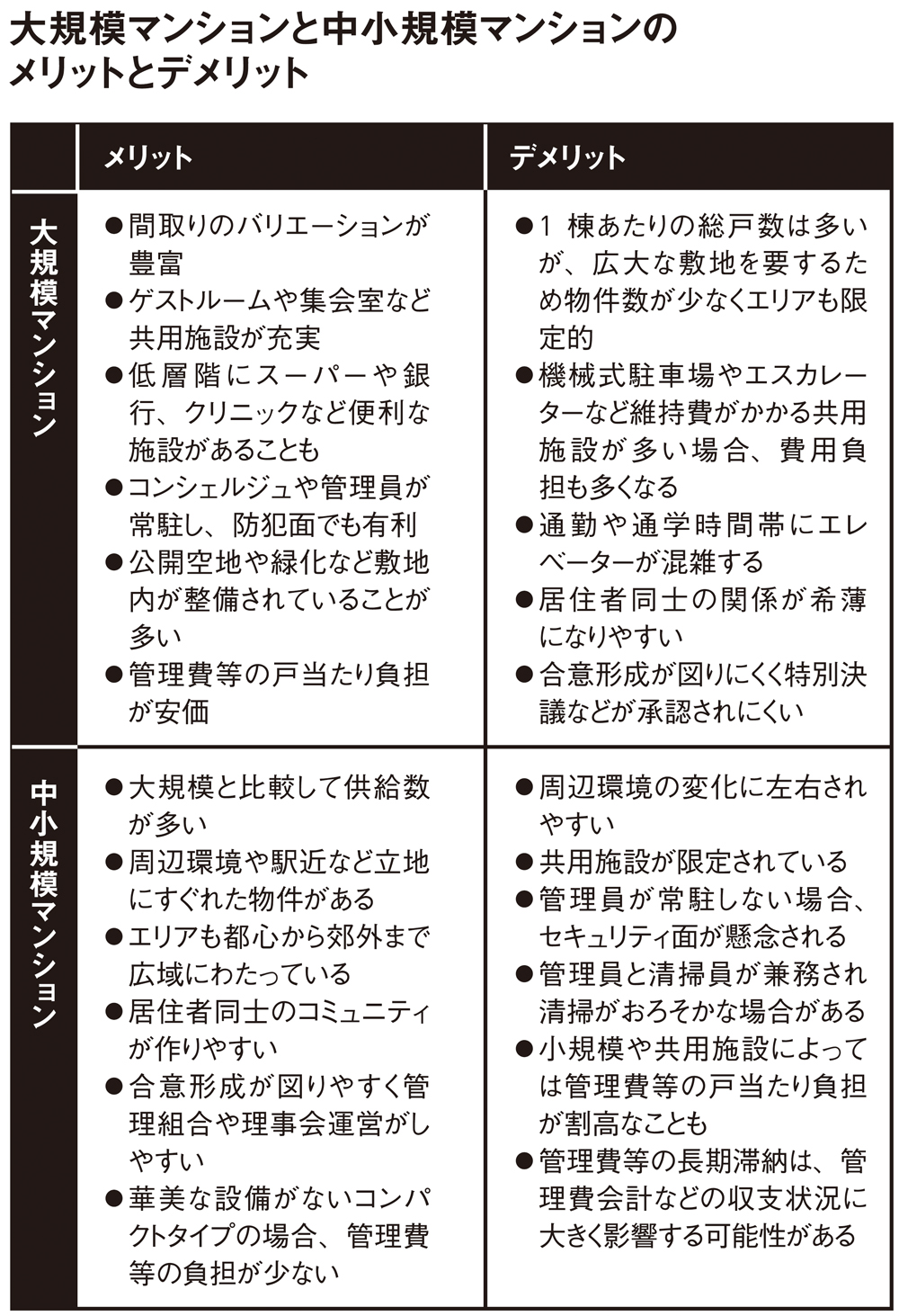 大規模マンションと中小規模マンションのメリットとデメリット
