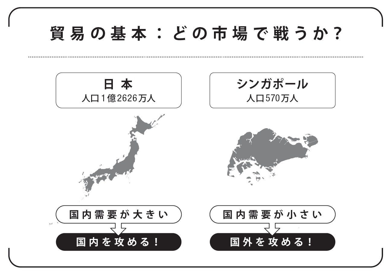 日本の貿易額は世界4位、2位と3位はどこ?