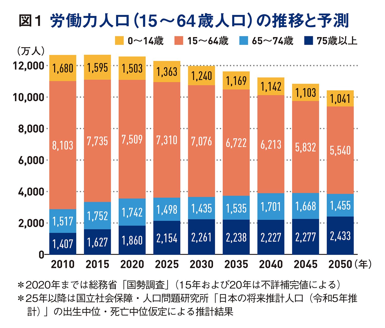 深刻な売り手市場が続く今、企業に求められている採用とは