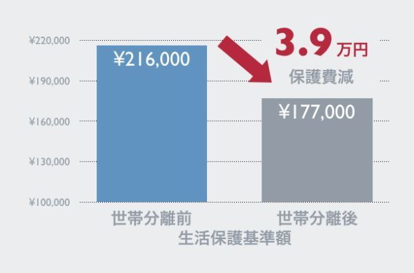 生活保護世帯の貧困大学生、借金・アルバイト漬けの暗闇